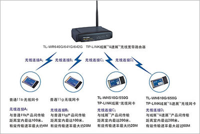 TP-LINK域展技術(shù) 突破無(wú)線傳輸距離極限的計(jì)算機(jī)軟硬件開發(fā)實(shí)踐