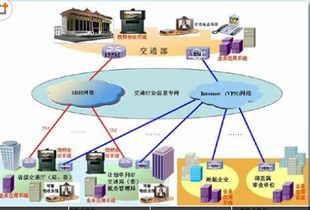 部標(biāo)認(rèn)證794新標(biāo)產(chǎn)品檢測(cè)認(rèn)證全面指南 企博網(wǎng)職業(yè)博客網(wǎng)絡(luò)技術(shù)解讀